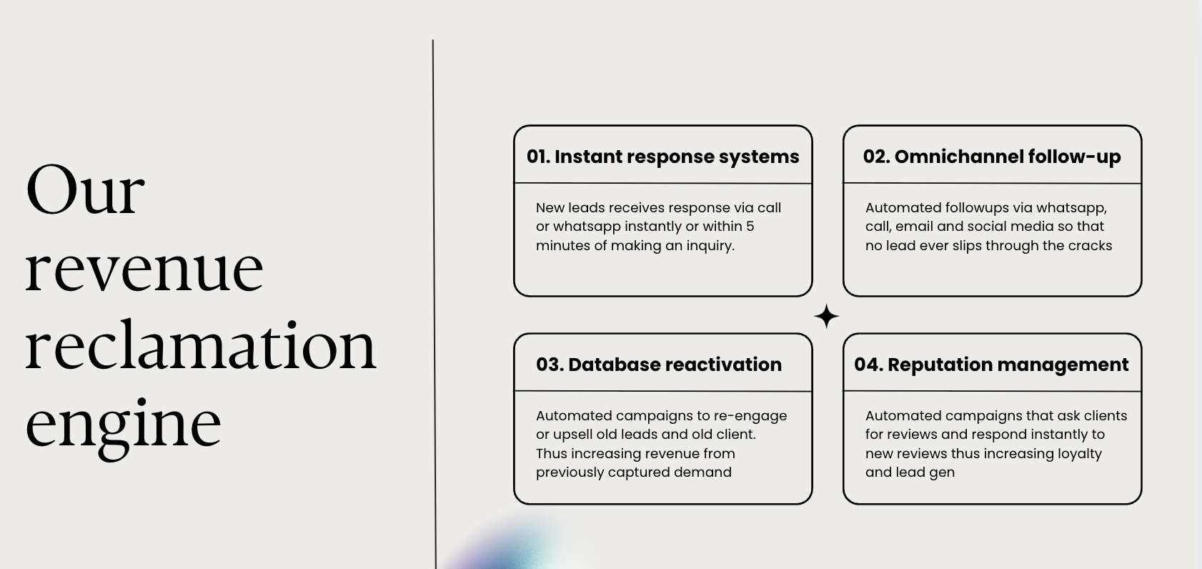 FicientAI revenue reclamation engine: four pillars